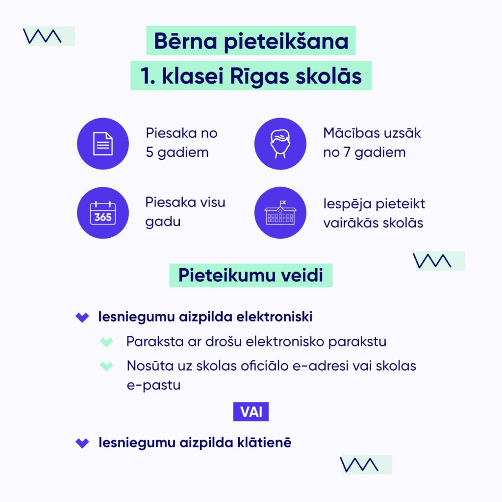 Bērna pieteikšana 1. klasei Rīgas skolās